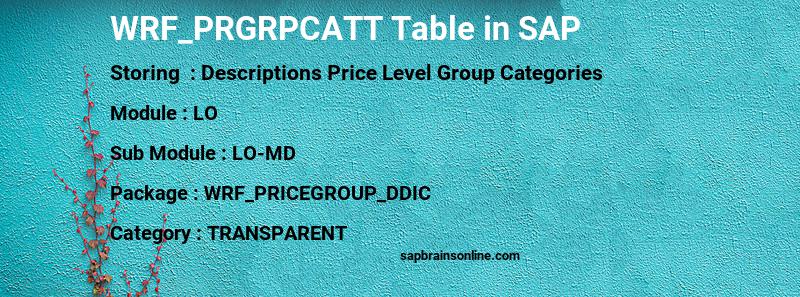 SAP WRF_PRGRPCATT table