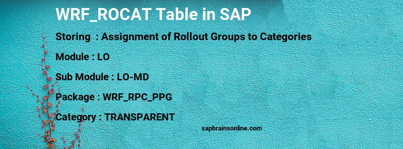 SAP WRF_ROCAT table