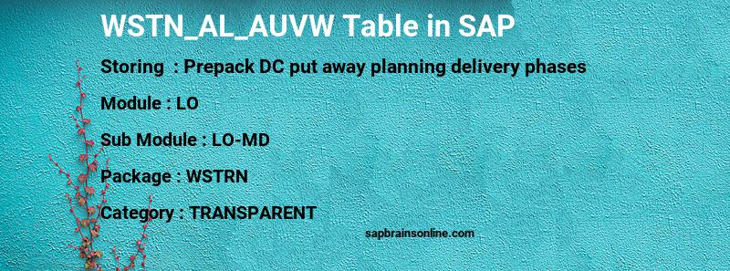 SAP WSTN_AL_AUVW table