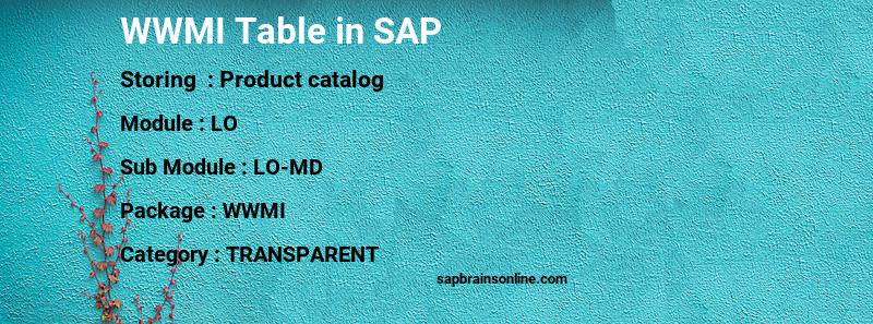 SAP WWMI table