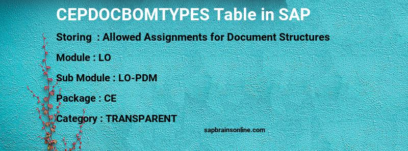 SAP CEPDOCBOMTYPES table