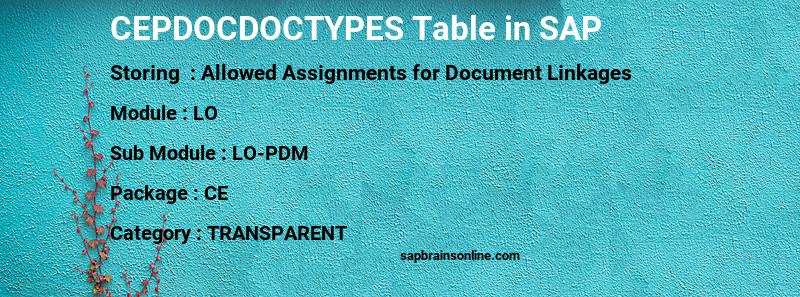 SAP CEPDOCDOCTYPES table