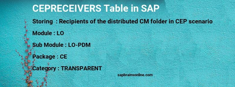 SAP CEPRECEIVERS table