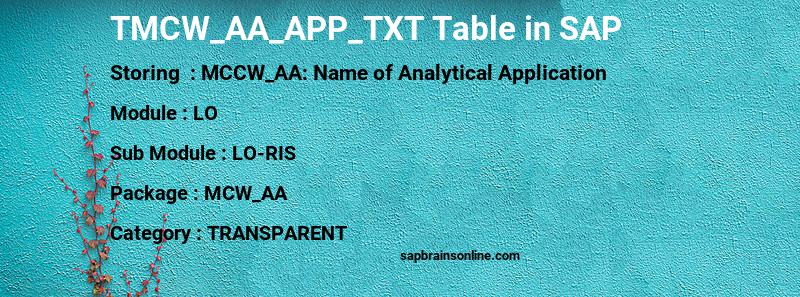 SAP TMCW_AA_APP_TXT table
