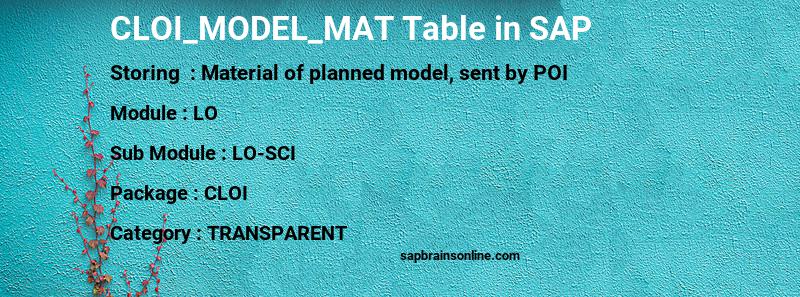 SAP CLOI_MODEL_MAT table