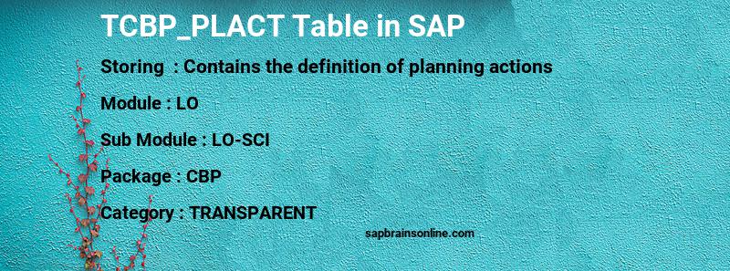 SAP TCBP_PLACT table
