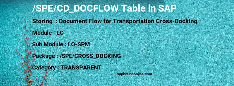 SAP /SPE/CD_DOCFLOW table