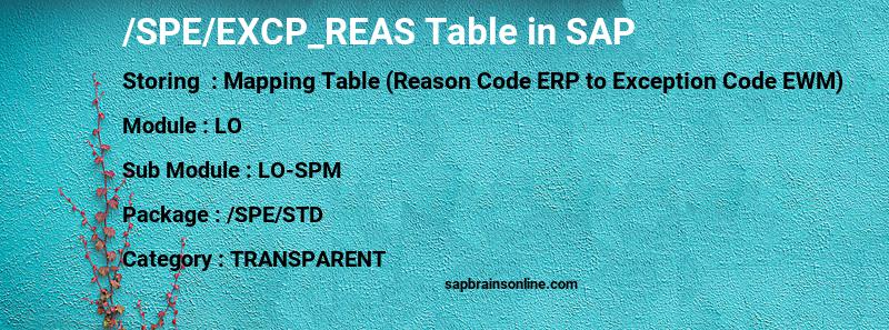 SAP /SPE/EXCP_REAS table