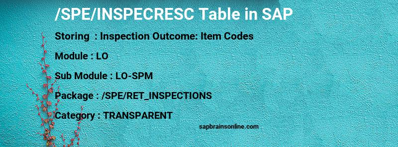 SAP /SPE/INSPECRESC table