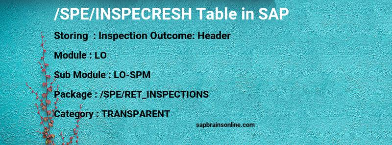 SAP /SPE/INSPECRESH table
