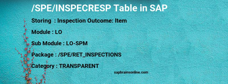 SAP /SPE/INSPECRESP table