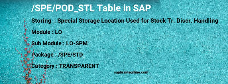 SAP /SPE/POD_STL table