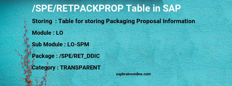 SAP /SPE/RETPACKPROP table
