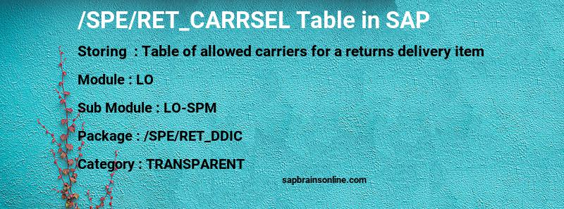 SAP /SPE/RET_CARRSEL table