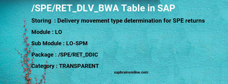 SAP /SPE/RET_DLV_BWA table