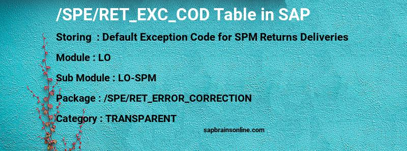 SAP /SPE/RET_EXC_COD table