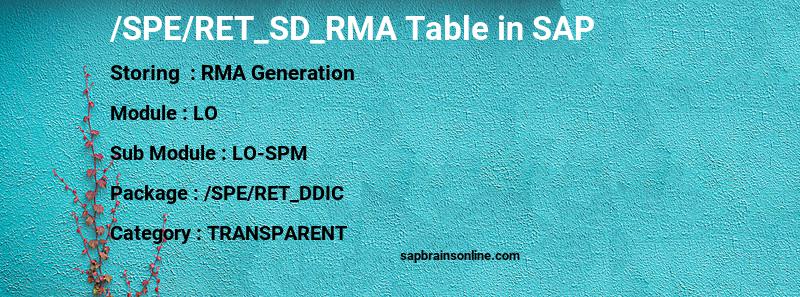 SAP /SPE/RET_SD_RMA table