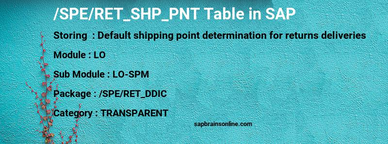 SAP /SPE/RET_SHP_PNT table