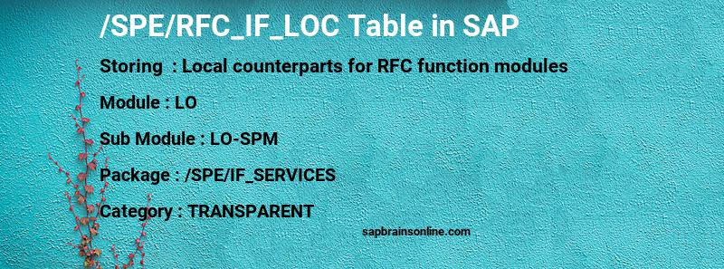 SAP /SPE/RFC_IF_LOC table