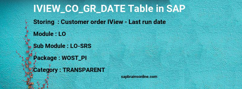 SAP IVIEW_CO_GR_DATE table