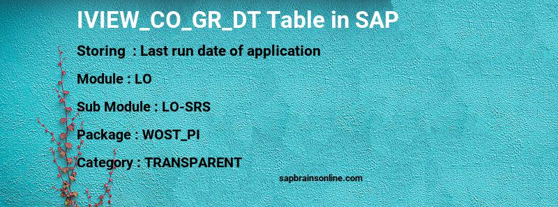 SAP IVIEW_CO_GR_DT table