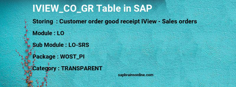 SAP IVIEW_CO_GR table