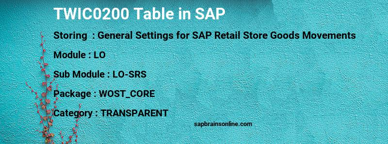 SAP TWIC0200 table