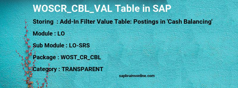 SAP WOSCR_CBL_VAL table