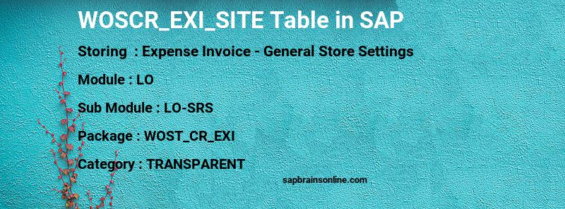 SAP WOSCR_EXI_SITE table