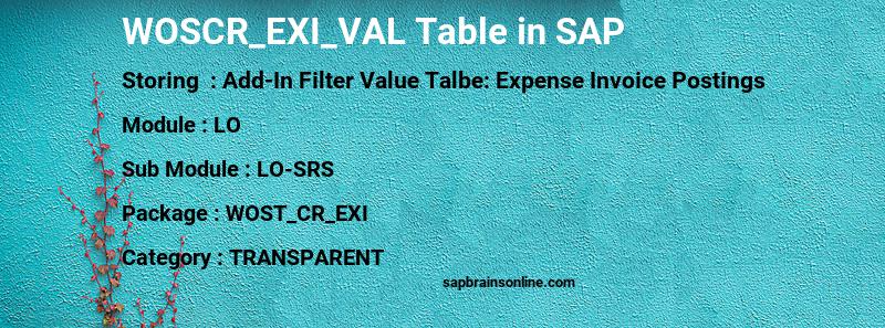SAP WOSCR_EXI_VAL table