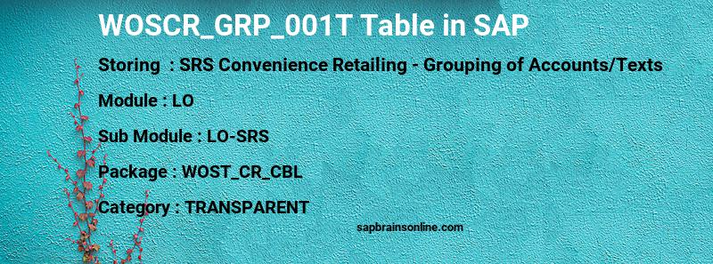 SAP WOSCR_GRP_001T table