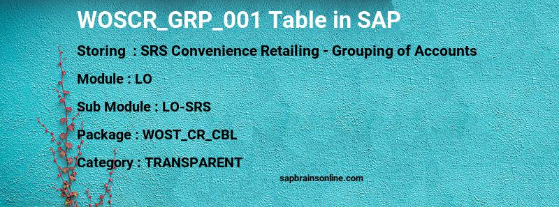 SAP WOSCR_GRP_001 table