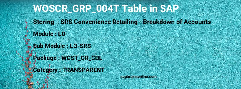 SAP WOSCR_GRP_004T table