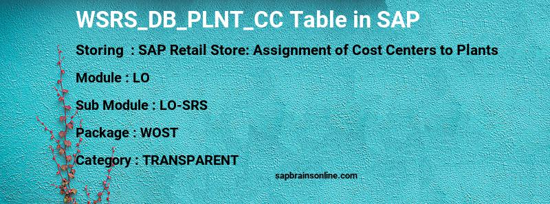 SAP WSRS_DB_PLNT_CC table