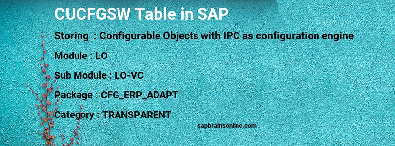 SAP CUCFGSW table