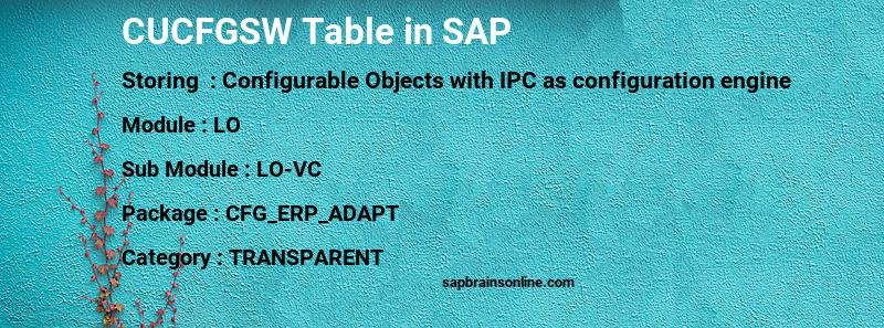 SAP CUCFGSW table