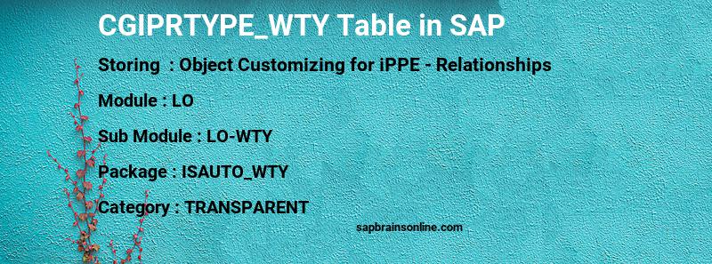 SAP CGIPRTYPE_WTY table