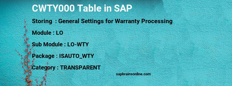SAP CWTY000 table