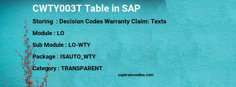 SAP CWTY003T table