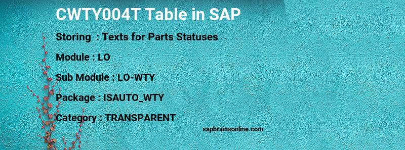SAP CWTY004T table