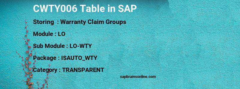 SAP CWTY006 table