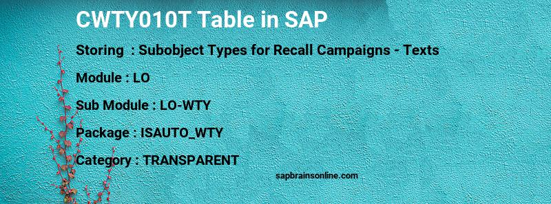 SAP CWTY010T table