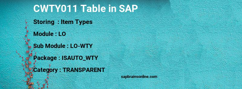 SAP CWTY011 table