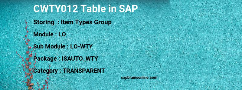 SAP CWTY012 table