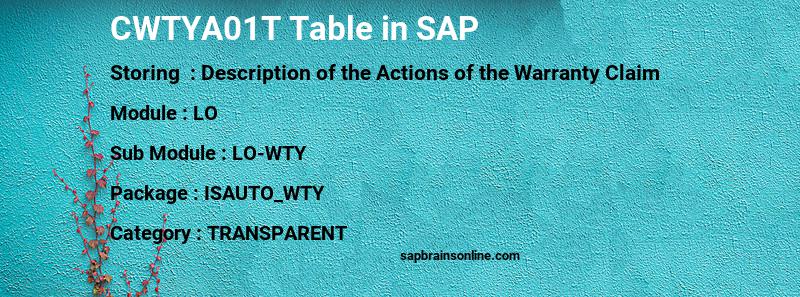 SAP CWTYA01T table