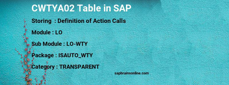 SAP CWTYA02 table