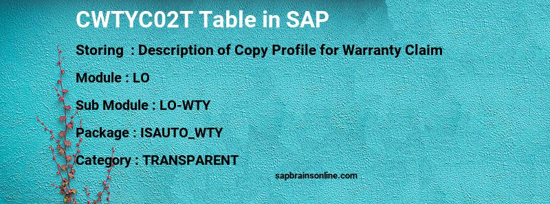 SAP CWTYC02T table