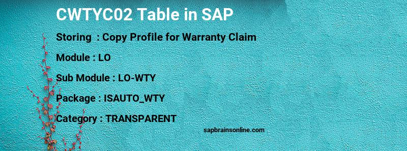 SAP CWTYC02 table