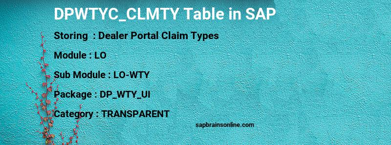 SAP DPWTYC_CLMTY table