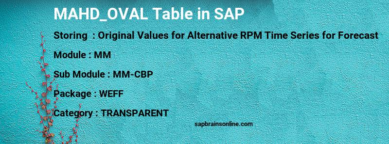 SAP MAHD_OVAL table